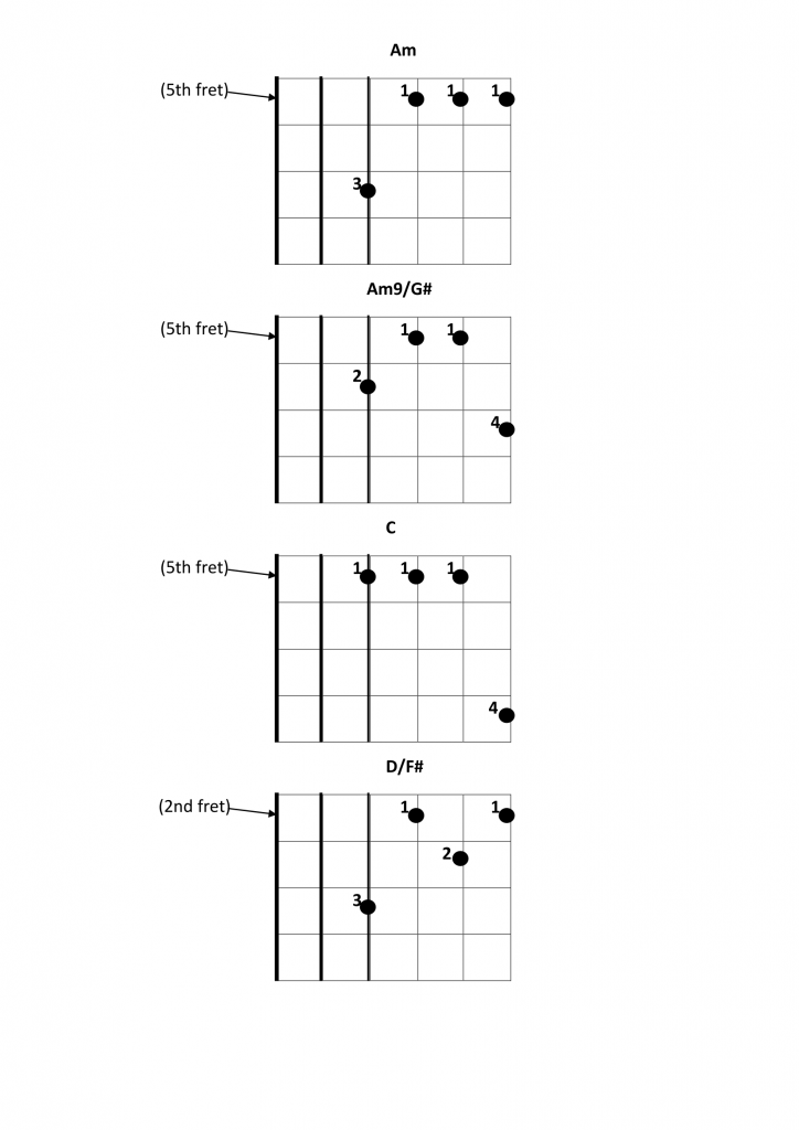 Stairway to Heaven 4 Chords getcrackingguitar